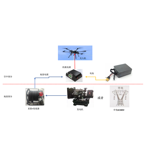 三相AC380V供电大功率无人机系留